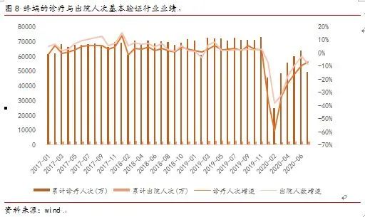 李湛：医药行业整体或存风险，自下而上仍多机会