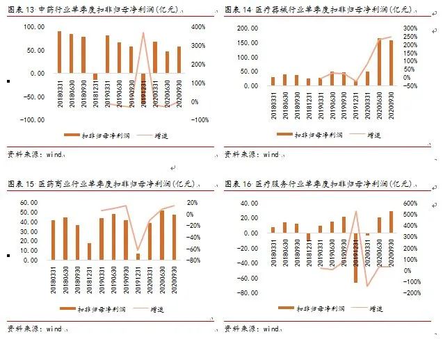 李湛：医药行业整体或存风险，自下而上仍多机会