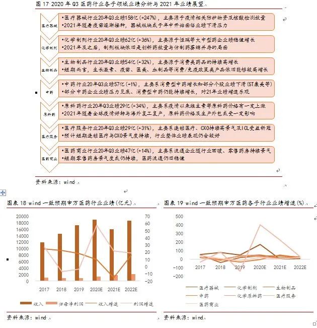 李湛：医药行业整体或存风险，自下而上仍多机会