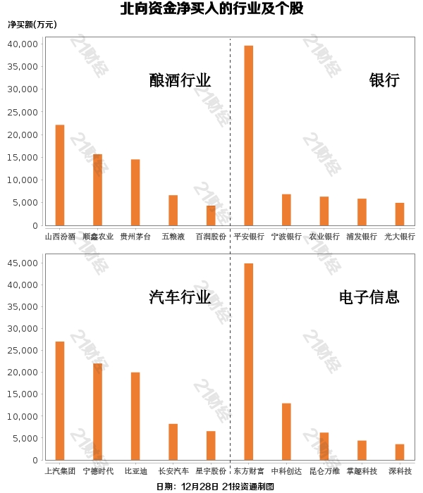 北向资金年末喝酒 缘何抛售医药股？