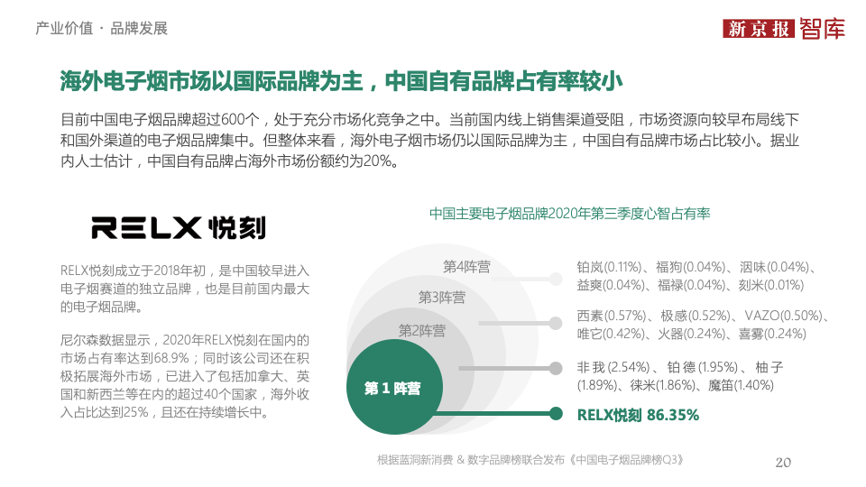 中国电子烟行业价值洞察报告2020