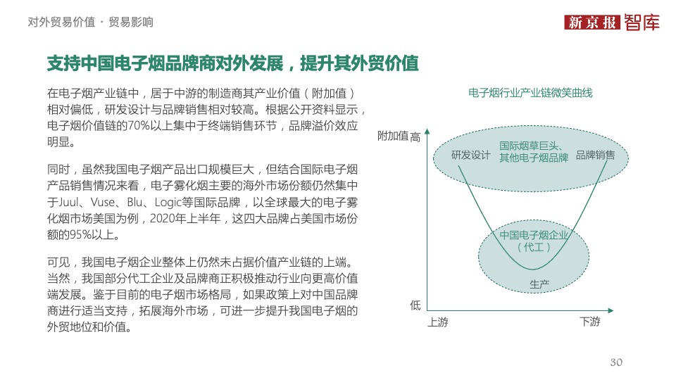 中国电子烟行业价值洞察报告2020