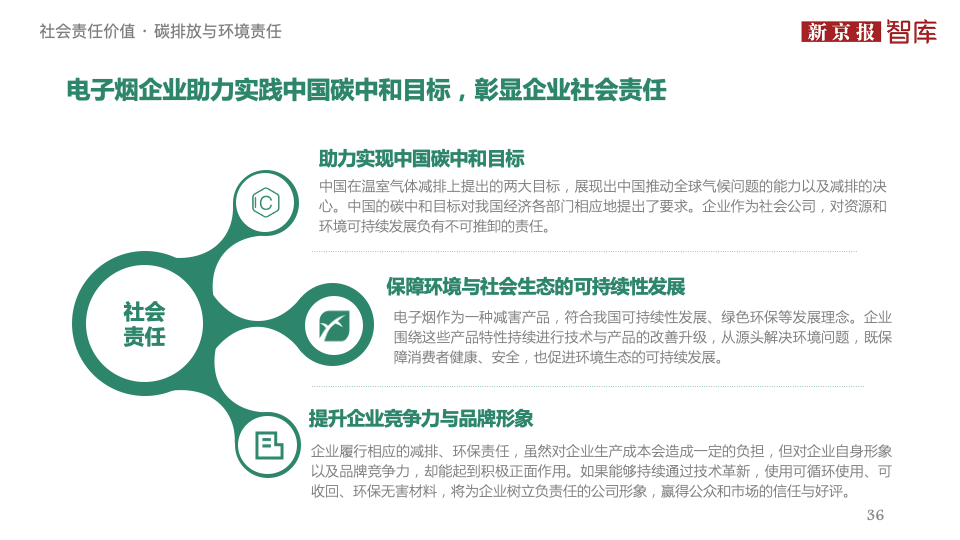 中国电子烟行业价值洞察报告2020