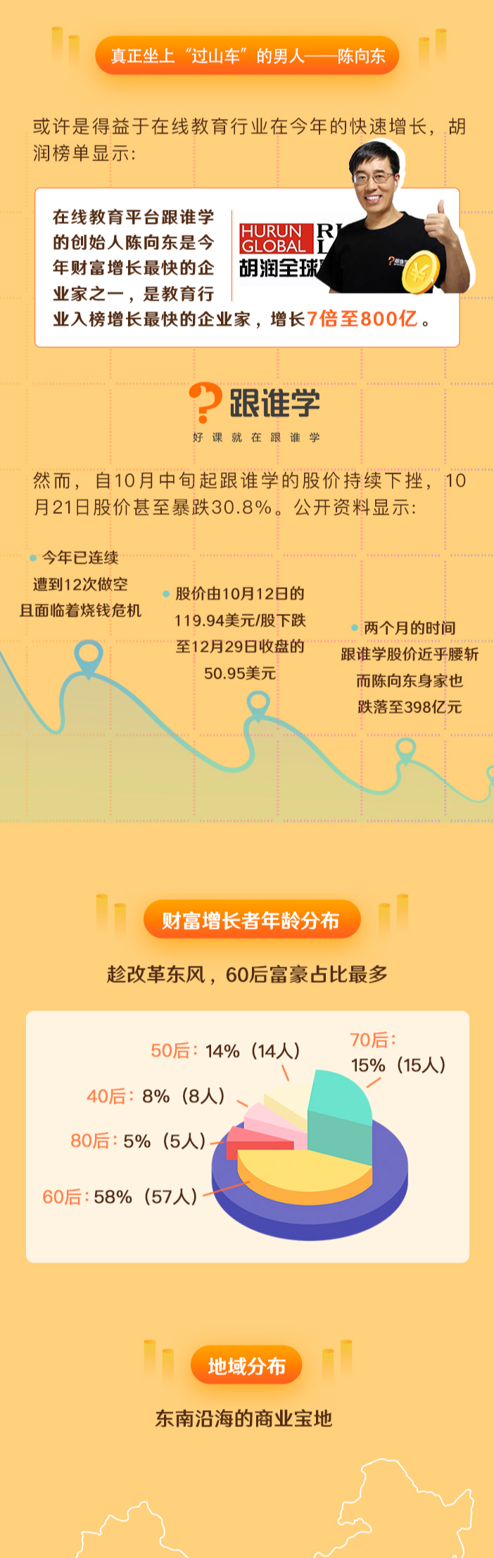 2020年，中国亿万富豪财富飙涨7500亿美元：“大黑马”钟睒睒成中国首富
