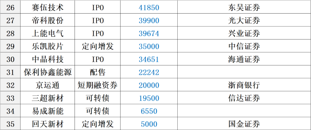中国光伏10大排行榜
