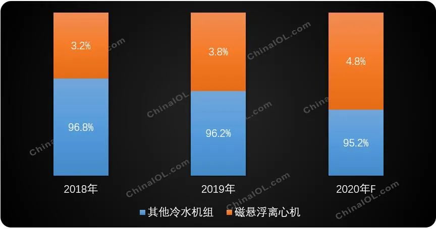 2020，商用空调压缩机行业开启新格局