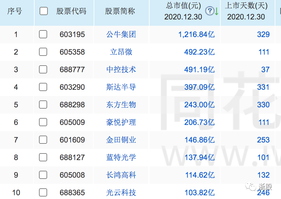 盘点2020:浙江62家公司登陆A股