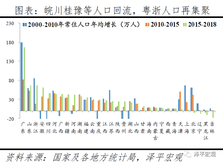 中国城市发展潜力排名