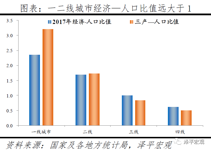 中国城市发展潜力排名