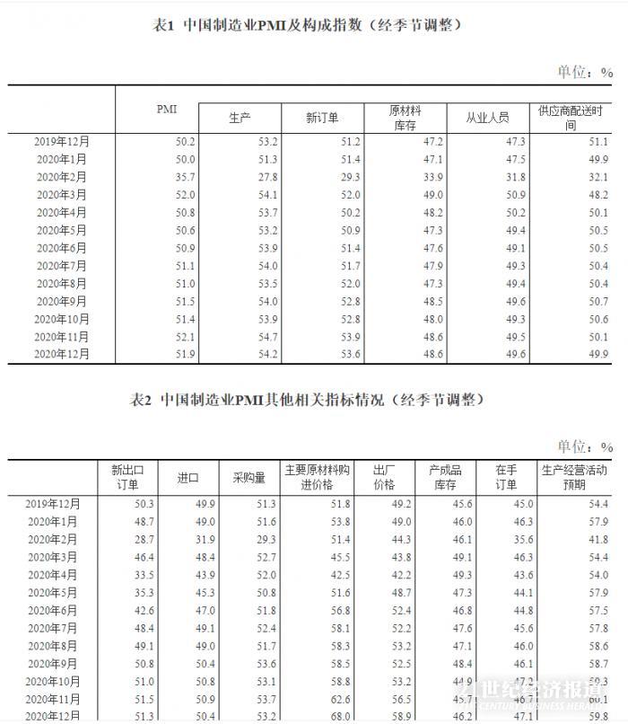 深度解读！12月制造业PMI高位略落：价格升至全年高点，小企业再度失守荣枯线