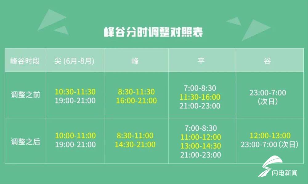 老年人优待、大病保险新政…2021元旦山东“派发”这7项惠民新政 你收到了吗 第3张