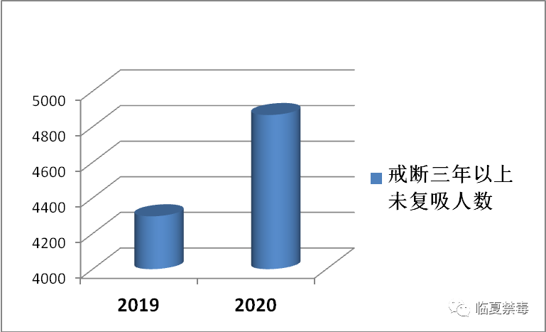 攻坚克难 深化整治 综合治理——2020年临夏州禁毒工作亮点看这里