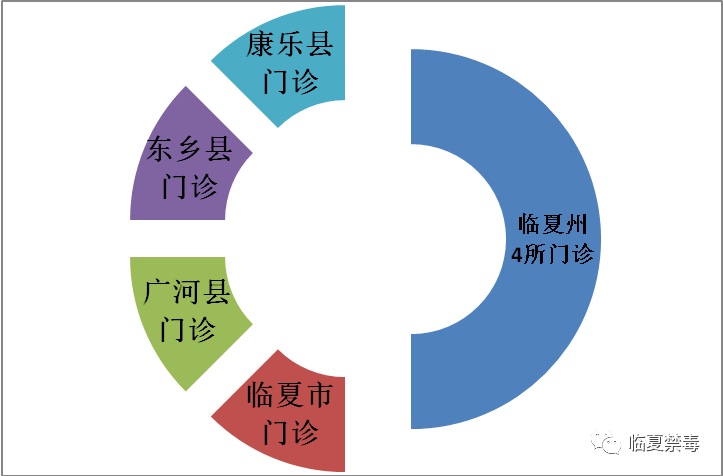 攻坚克难 深化整治 综合治理——2020年临夏州禁毒工作亮点看这里