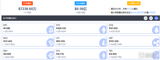 堪称癫狂！比特币飙至3.4万美元，空头又被打爆了