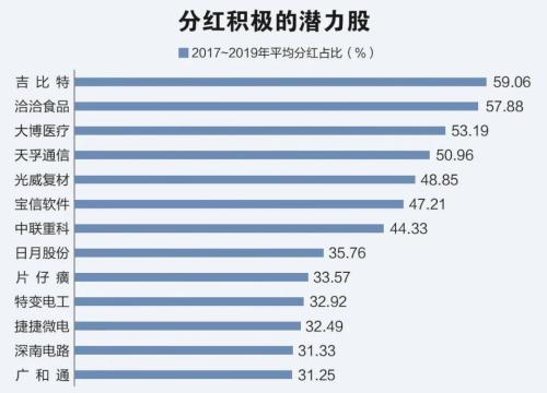 2021买啥？这二十大潜力股值得收藏