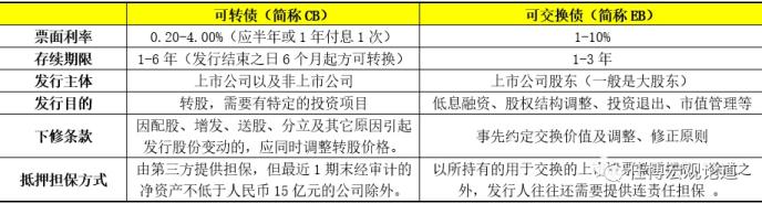 可转债分析手册