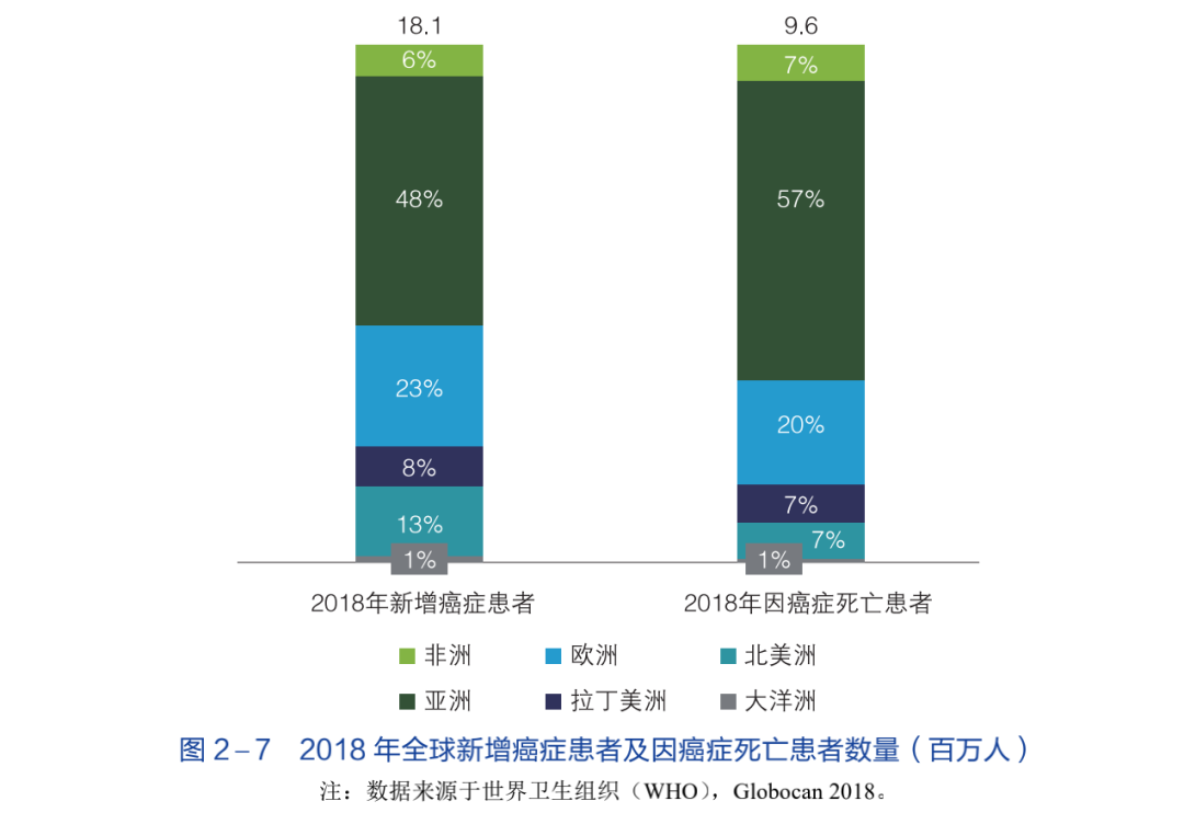 报告｜下一代生物医药的创新在亚洲——BFA创新报告（摘编14）