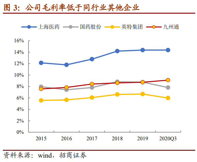 英特转债：浙江省医药批发龙头，建议申购
