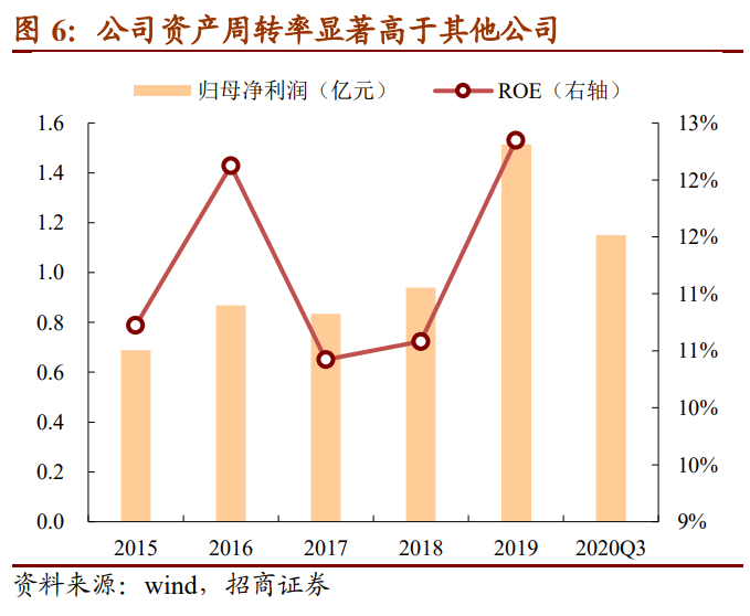 英特转债：浙江省医药批发龙头，建议申购