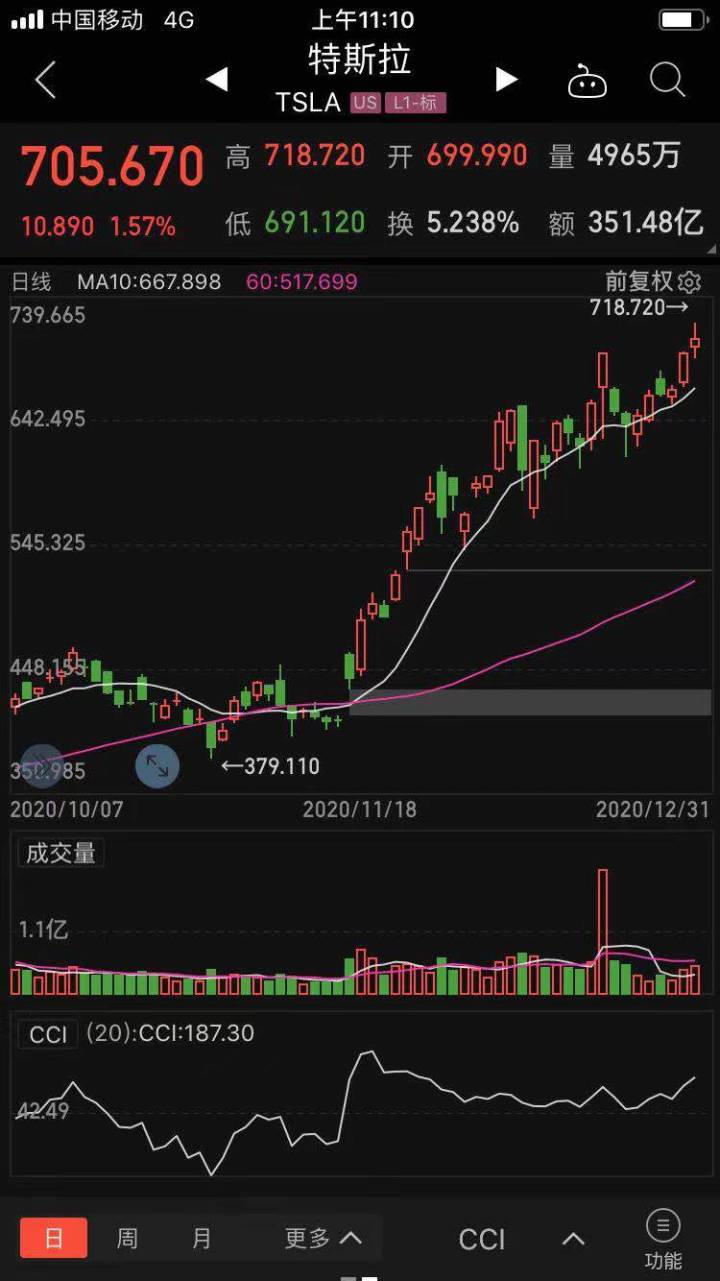Fé_(ti)Ƀr(ji)ͻ2000ԪP(gun)2021꣬׾^m(x)