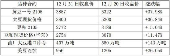 豆粕：短期偏强 中期面临调整