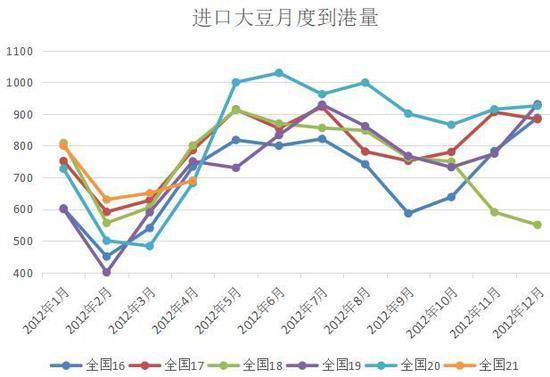 豆粕：短期偏强 中期面临调整