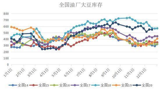 豆粕：短期偏强 中期面临调整