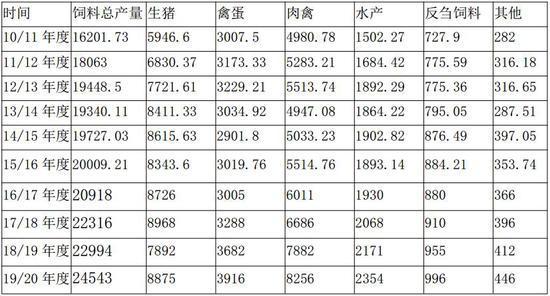 豆粕：短期偏强 中期面临调整