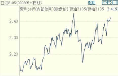 豆粕：短期偏强 中期面临调整