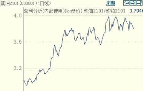 豆粕：短期偏强 中期面临调整