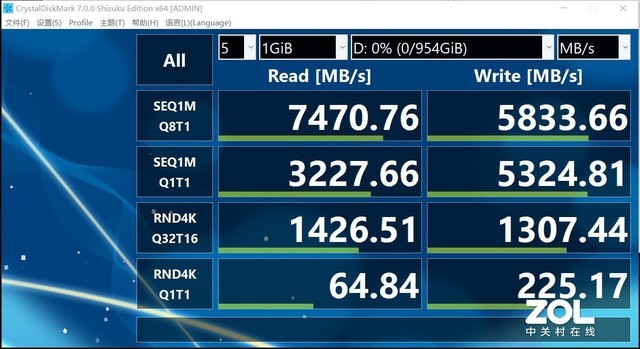 威刚XPG S70 PCIe4.0旗舰固态硬盘评测：天下谁能不识君