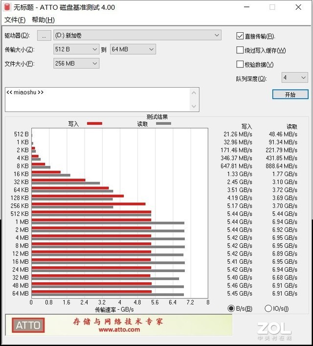 威刚XPG S70 PCIe4.0旗舰固态硬盘评测：天下谁能不识君