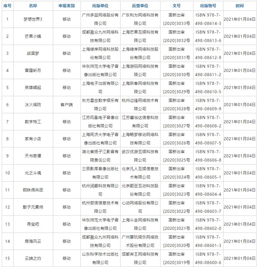 89款国产游戏过审，最新游戏审批信息公示