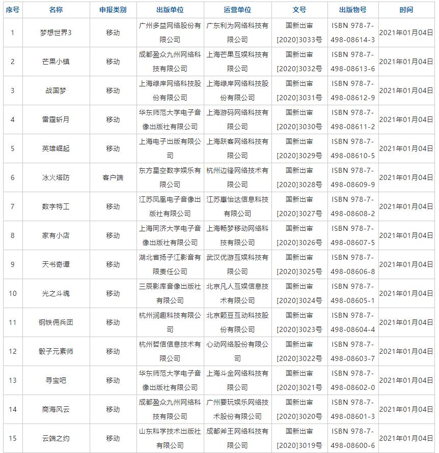 89款国产游戏过审，最新游戏审批信息公示