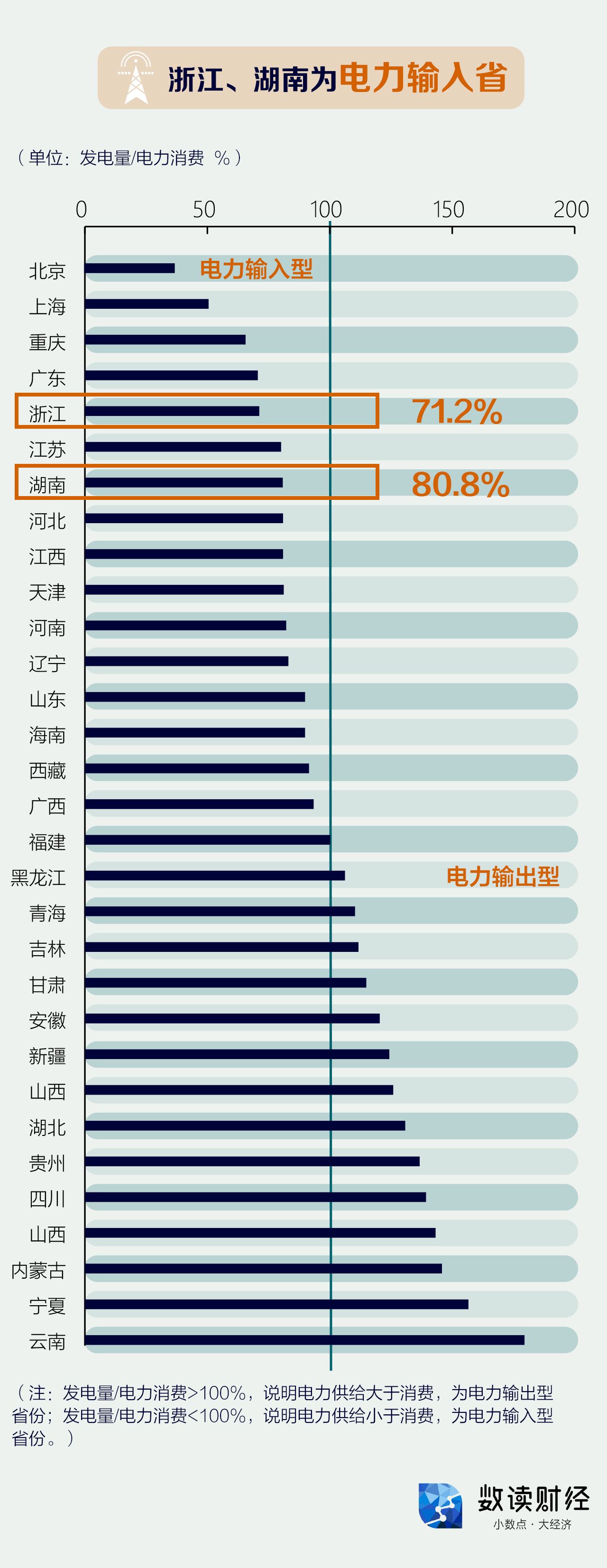 “拉闸限电”将持续多久？一图解析中国电力供给全过程