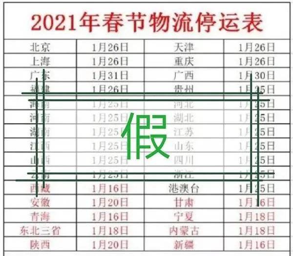 云辟谣丨2021年春节快递提前停运？多家快递表示