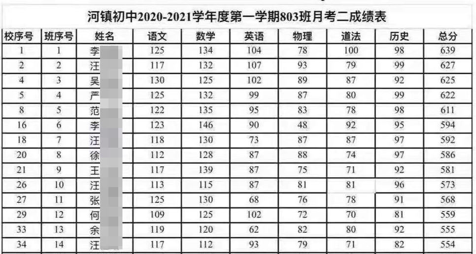 安徽潜山13岁女生月考第一被质疑后溺亡 官方：排除刑案，多部门介入调查