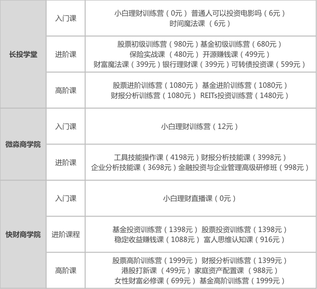 理财不一定赚钱，教人理财才真的赚钱-第1张图片-农百科