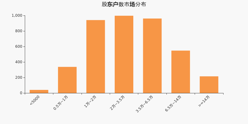 「通产户均」通产丽星股票 怎么样（股票行情代码分析）