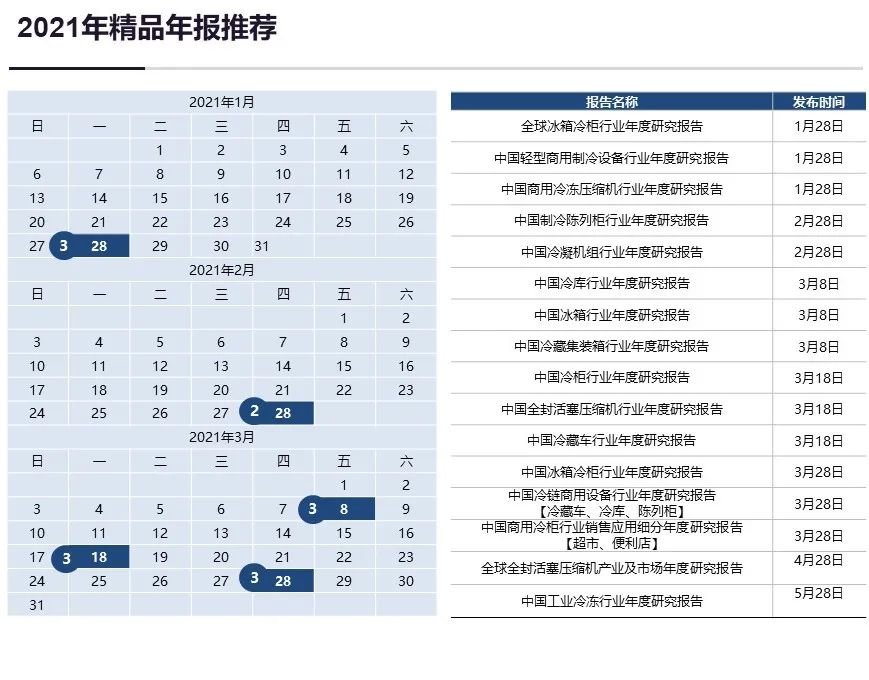 「2020盘点」制冷设备三大应用领域全线增长