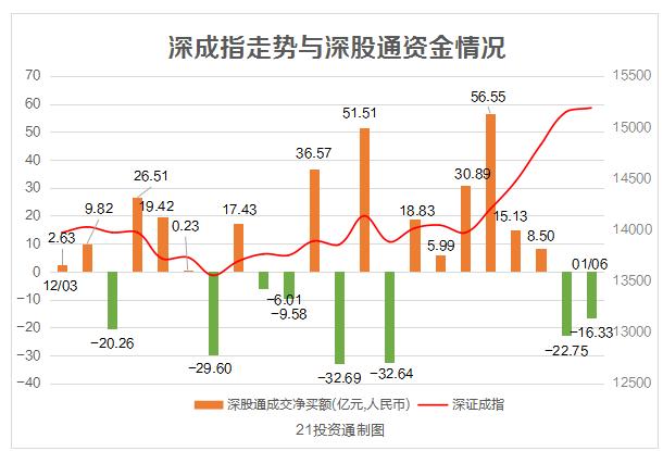 北向资金回流！多股被扫货超2亿元，白酒股被大幅减仓