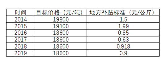 新疆：籽棉价格同比大涨 今年种棉利润可观