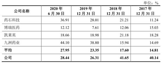 皓元医药IPO笼专利侵权风险 子公司买比卖估值增380倍
