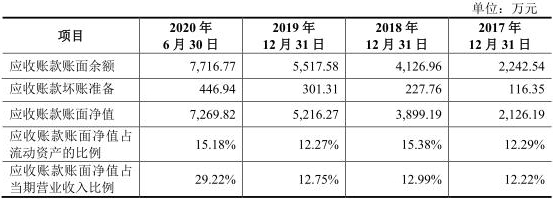 皓元医药IPO笼专利侵权风险 子公司买比卖估值增380倍