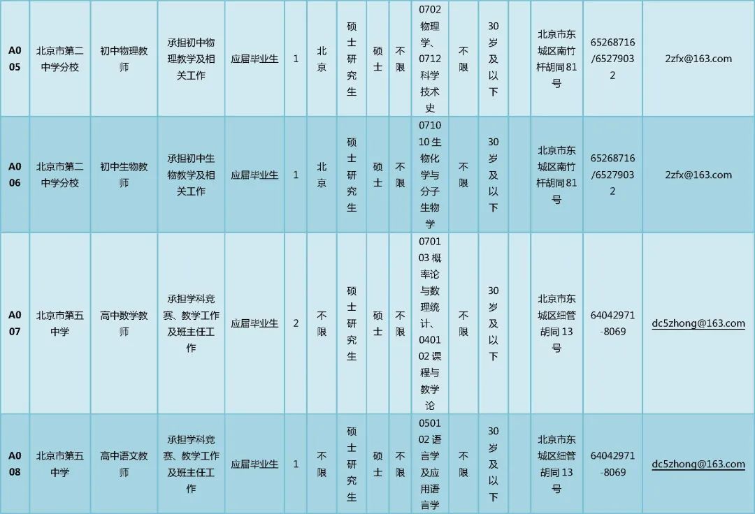 北京东城区教委所属事业单位招聘166人，非京籍也可报名