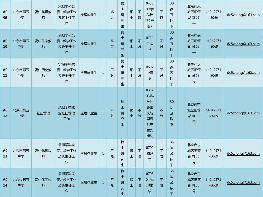 北京东城区教委所属事业单位招聘166人，非京籍也可报名