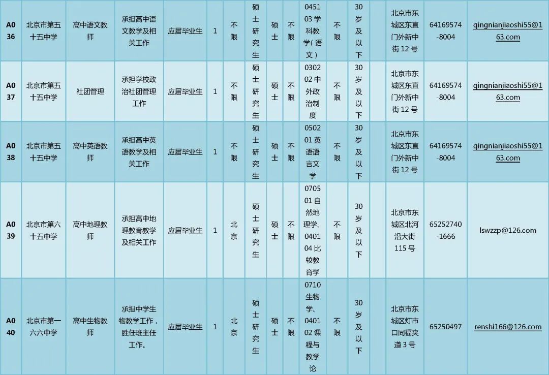 北京东城区教委所属事业单位招聘166人，非京籍也可报名