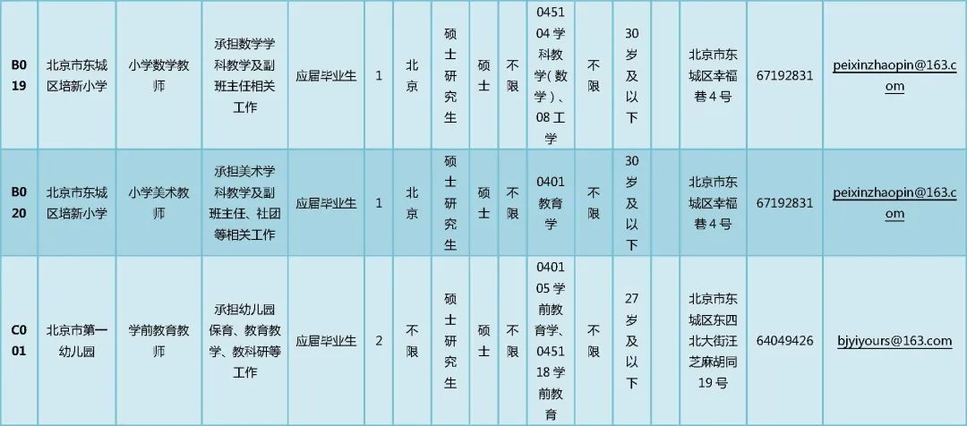 北京东城区教委所属事业单位招聘166人，非京籍也可报名