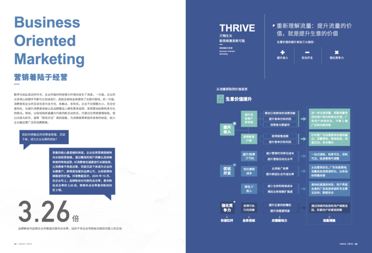 引擎大会发布《数字营销与商业增长白皮书》，