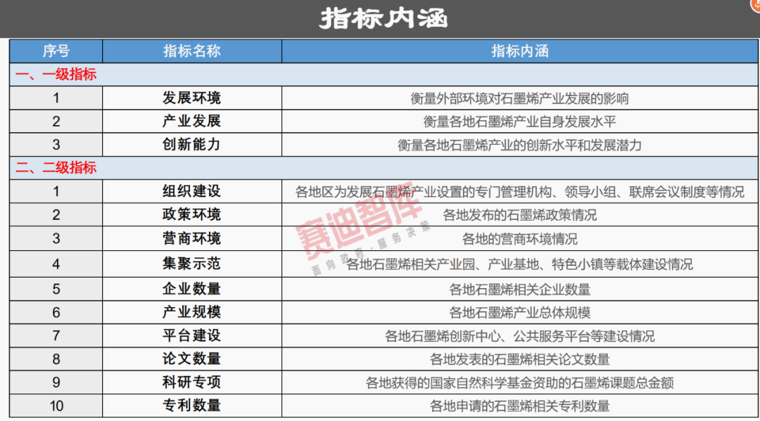 31ʡĸݶӡʯīϩҵѳɣݱú͸